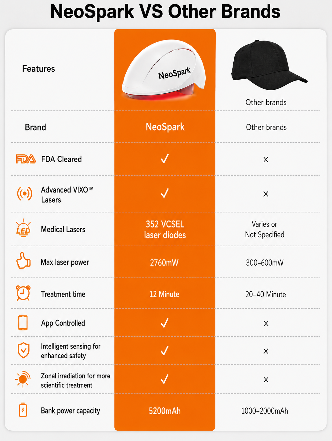 NeoSpark™ Red Light Laser Hair Growth Helmet